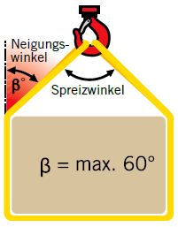 Hebe und Zurrtechnik Grafik Osterholz Scharmbeck